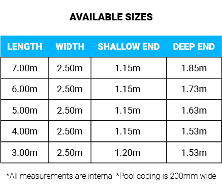 Stradbroke Series sizes