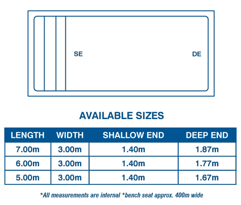 Sapphire Series sizes