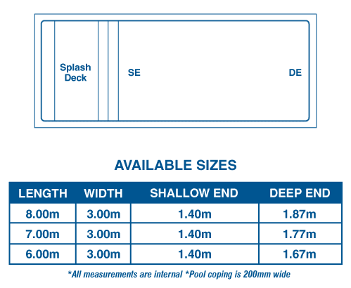 Bay Series sizes