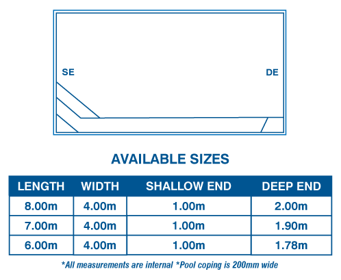 Cottesloe Series sizes