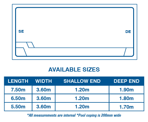 Hamilton Series sizes