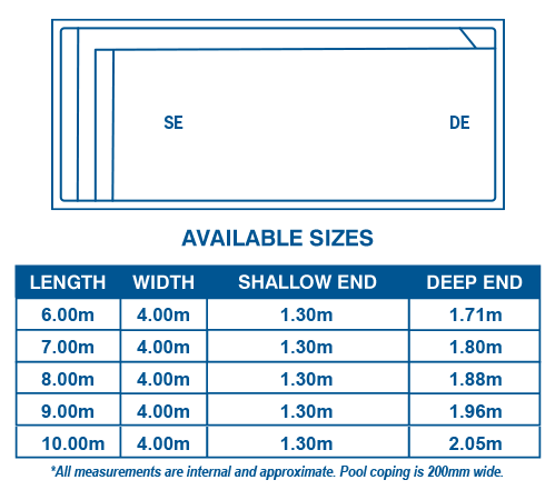Hayman Series sizes