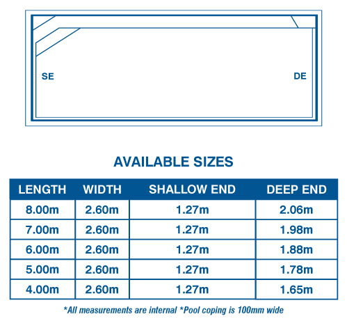 Heron Series sizes