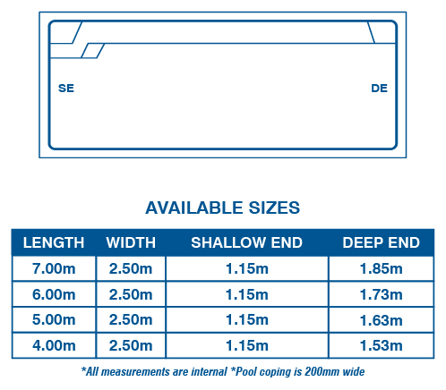 Stradbroke Series sizes